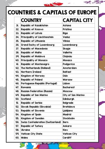 list of cities in europe.